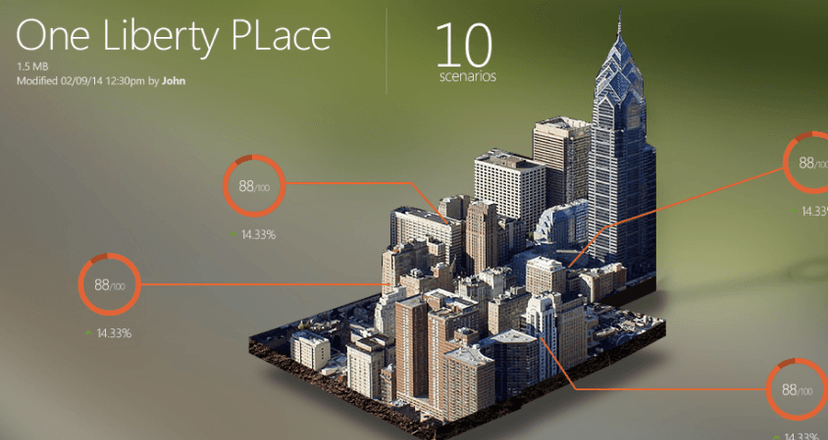 Experience Architecture Diagram
