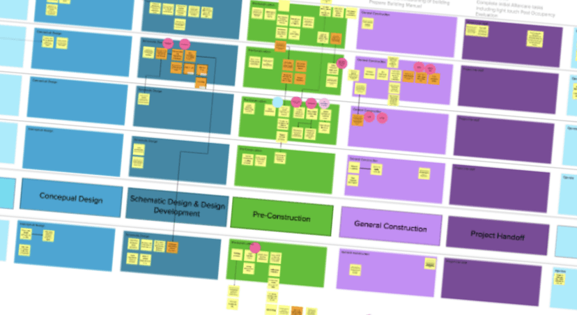 Product Collaboration Diagram