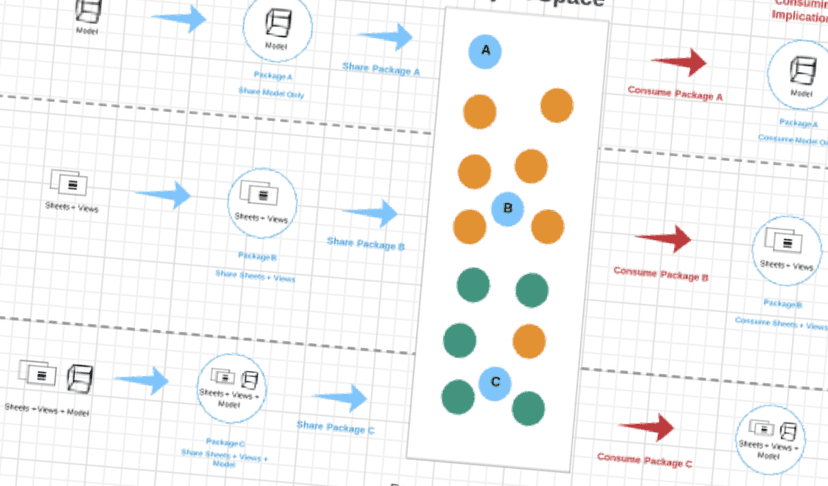 Product Vision Diagram